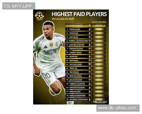 2025年足球十大最贵球员排行榜揭晓 谁将成为足坛未来的身价之王